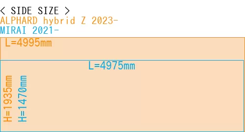 #ALPHARD hybrid Z 2023- + MIRAI 2021-